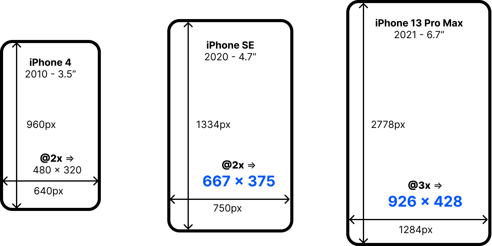 Various responsive device sizes