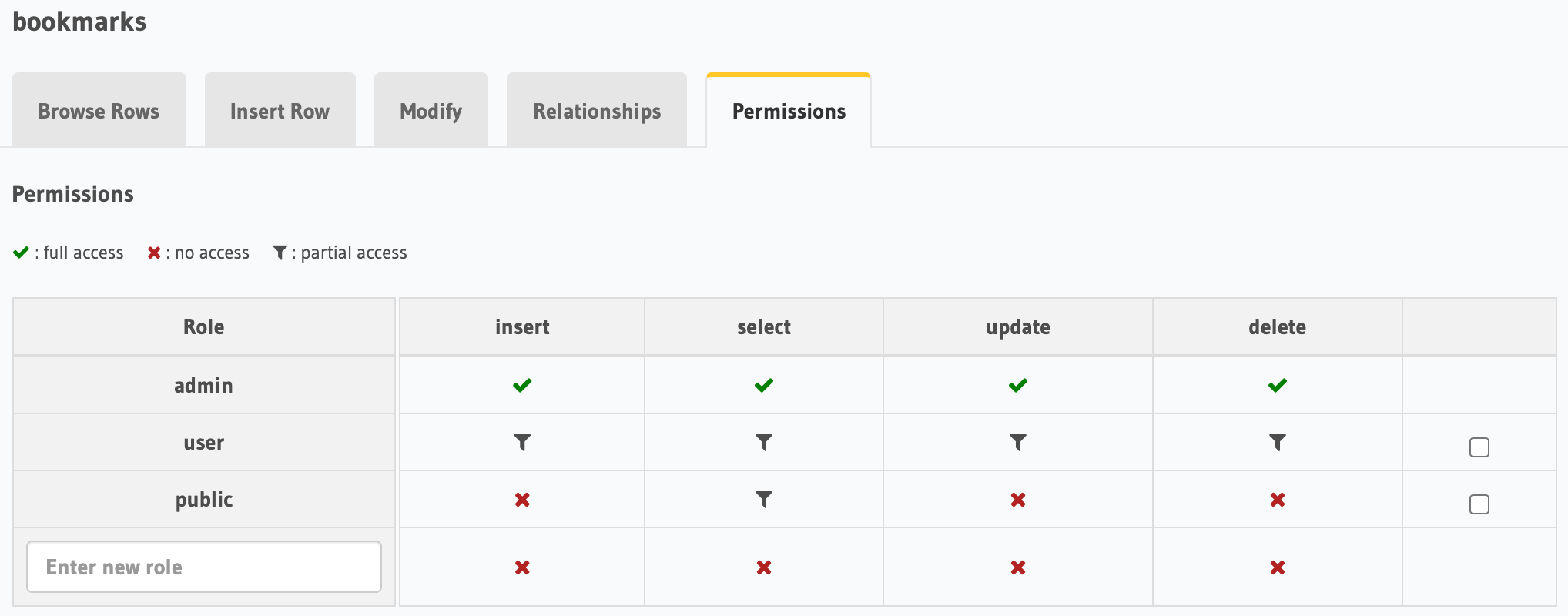 Hasura Table Permissions