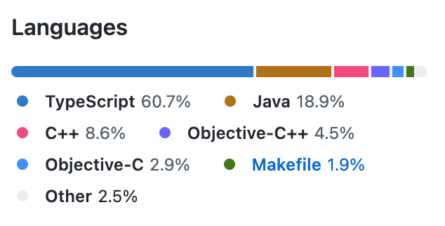 Native languages affecting repository composition